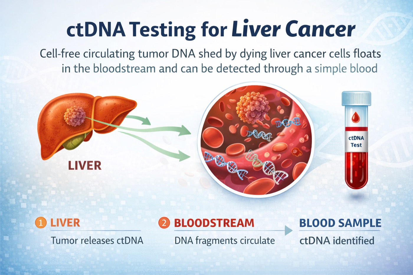 LiverRight coverage of Helio Genomics